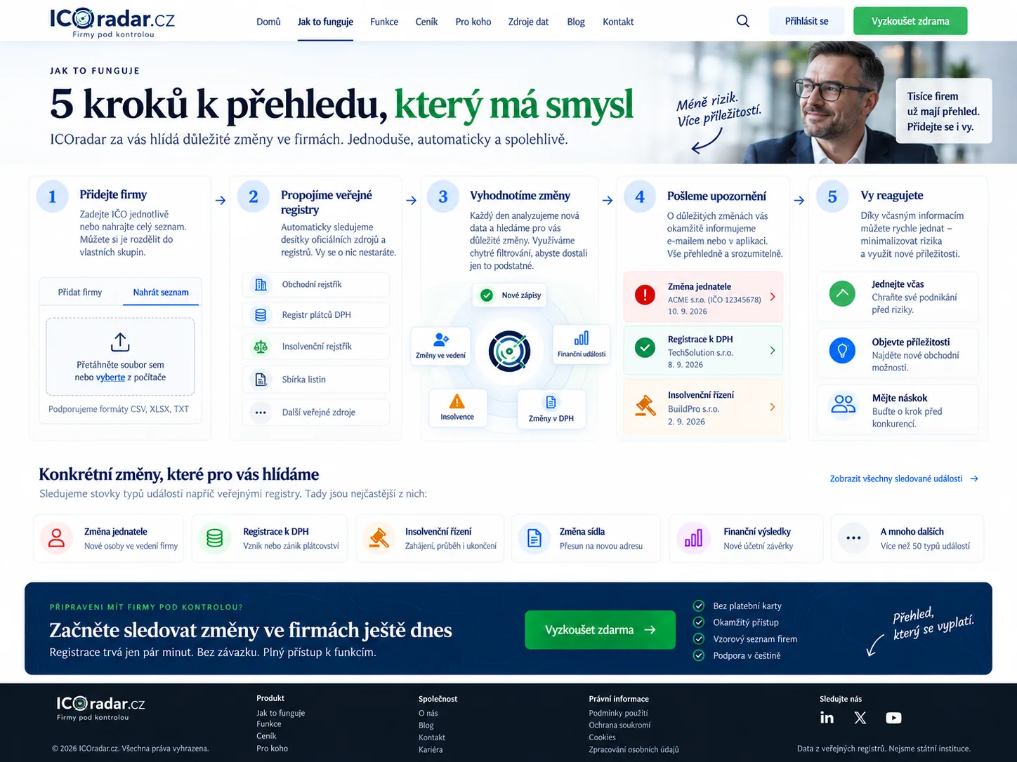 Stránka Jak to funguje návrhu ICOradar.cz s pěti kroky monitoringu firem