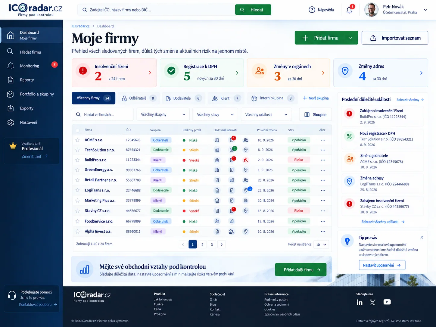 Uživatelský dashboard návrhu ICOradar.cz s přehledem sledovaných firem